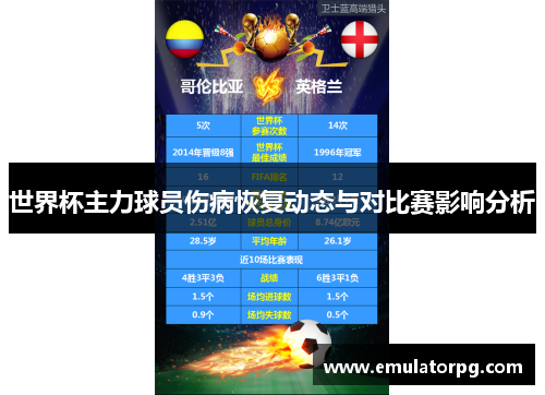 世界杯主力球员伤病恢复动态与对比赛影响分析 世界杯主力球员伤病恢复动态与对比赛影响分析