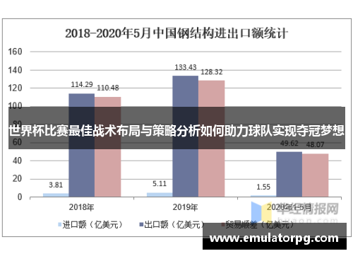 世界杯比赛最佳战术布局与策略分析如何助力球队实现夺冠梦想 世界杯比赛最佳战术布局与策略分析如何助力球队实现夺冠梦想