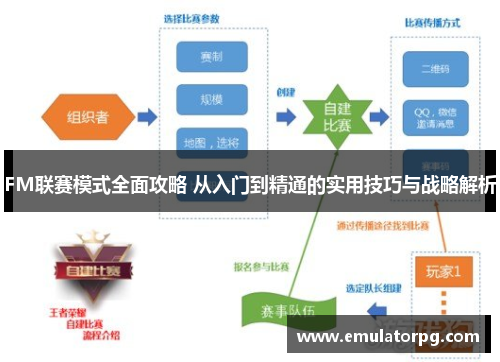 FM联赛模式全面攻略 从入门到精通的实用技巧与战略解析 FM联赛模式全面攻略 从入门到精通的实用技巧与战略解析