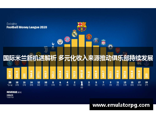 国际米兰新机遇解析 多元化收入来源推动俱乐部持续发展