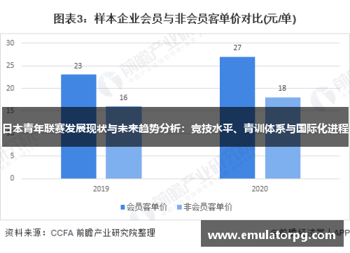 日本青年联赛发展现状与未来趋势分析：竞技水平、青训体系与国际化进程