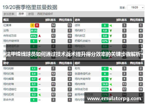 法甲锋线球员如何通过技术战术提升得分效率的关键步骤解析 法甲锋线球员如何通过技术战术提升得分效率的关键步骤解析