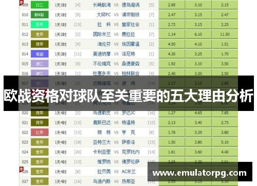 欧战资格对球队至关重要的五大理由分析