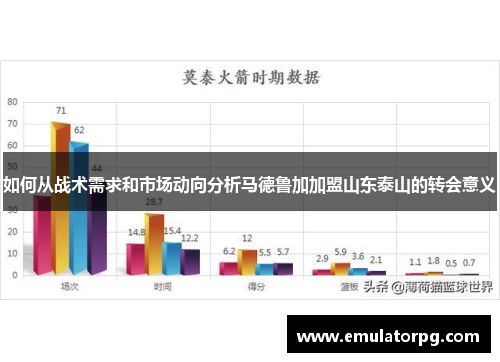 如何从战术需求和市场动向分析马德鲁加加盟山东泰山的转会意义