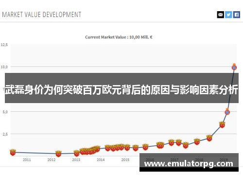 武磊身价为何突破百万欧元背后的原因与影响因素分析