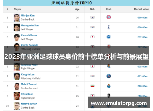 2023年亚洲足球球员身价前十榜单分析与前景展望