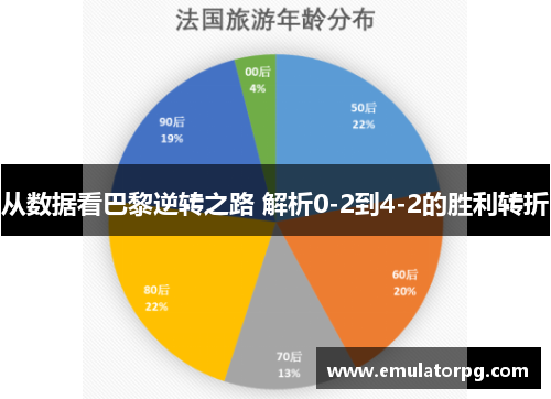 从数据看巴黎逆转之路 解析0-2到4-2的胜利转折