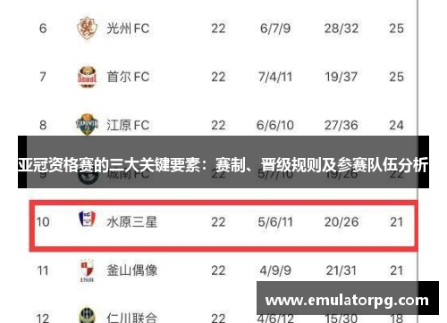 亚冠资格赛的三大关键要素:赛制、晋级规则及参赛队伍分析 亚冠资格赛的三大关键要素:赛制、晋级规则及参赛队伍分析