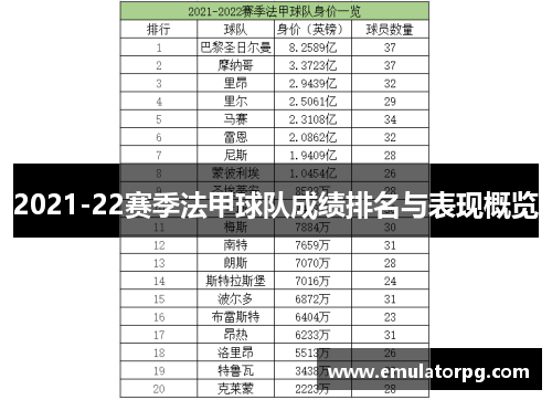 2021-22赛季法甲球队成绩排名与表现概览 2021-22赛季法甲球队成绩排名与表现概览