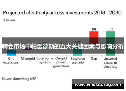 转会市场中帕雷德斯的五大关键因素与影响分析 转会市场中帕雷德斯的五大关键因素与影响分析