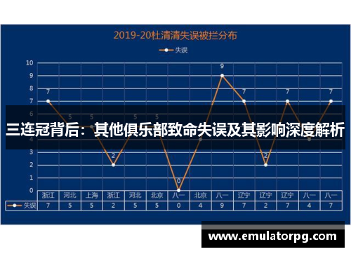三连冠背后：其他俱乐部致命失误及其影响深度解析