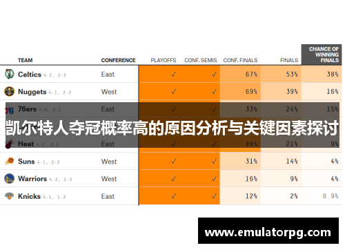 凯尔特人夺冠概率高的原因分析与关键因素探讨