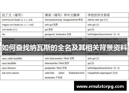 如何查找纳瓦斯的全名及其相关背景资料 如何查找纳瓦斯的全名及其相关背景资料