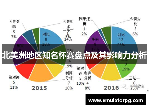北美洲地区知名杯赛盘点及其影响力分析