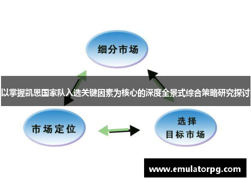 以掌握凯恩国家队入选关键因素为核心的深度全景式综合策略研究探讨